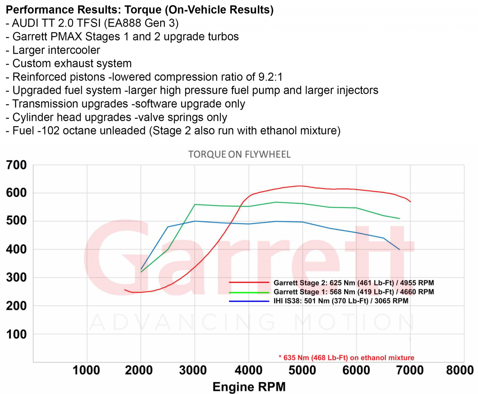 AUDI VW SEAT SKODA 2.0 TSI EA888 (MQB) Stage 2 Turbo 600hp, Garrett POWERMAX