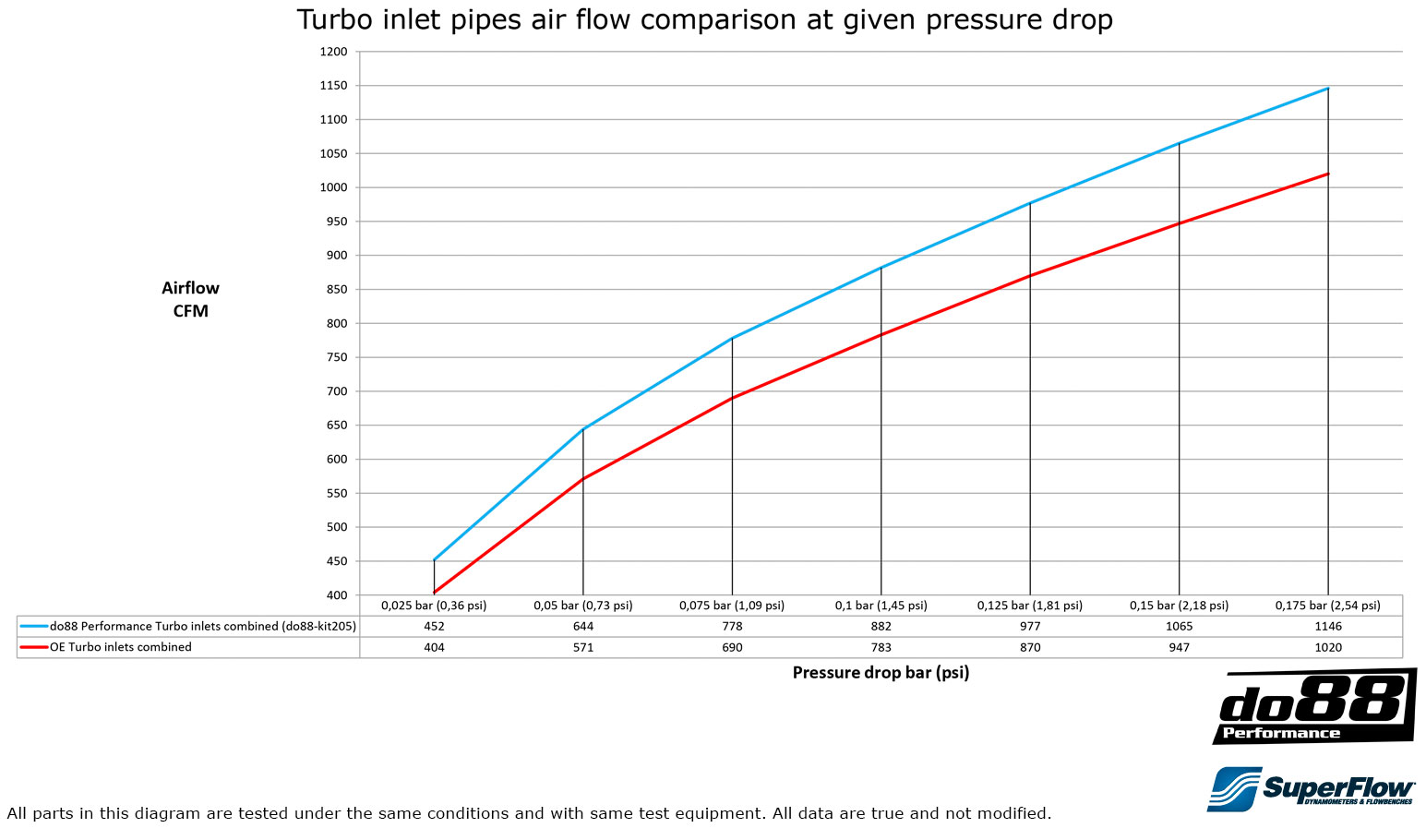 BMW F8X M2C M3 M4 Turbo Einlassrohr, Hybrid Turbo 54mm